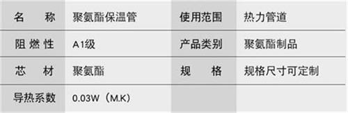 运城预制直埋保温管产品参数