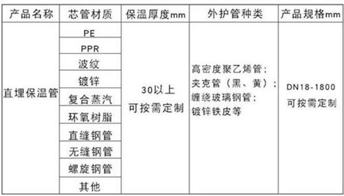 运城聚氨酯预制直埋保温管产品材质